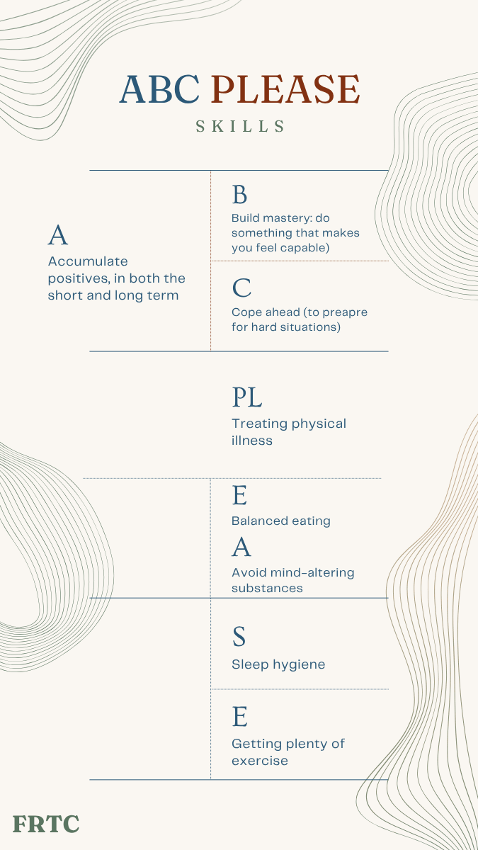 ABC PLEASE skills diagram: Accumulate positives, Build mastery, Cope ahead — and treat Physical illness, balance Eating, Avoid mood-altering substances, balance Sleep, get Exercise.