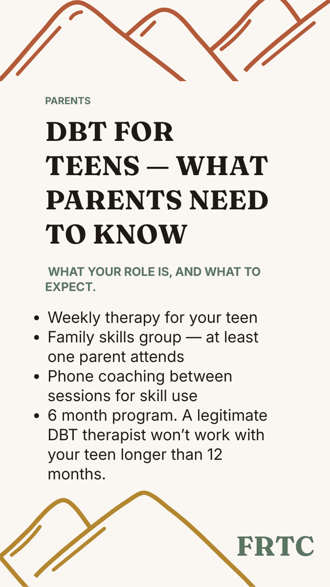 A typical week in teen DBT: weekly individual therapy, multi-family skills group with at least one parent, phone coaching between sessions, behind-the-scenes consultation team, plus a fifth module — Walking the Middle Path.